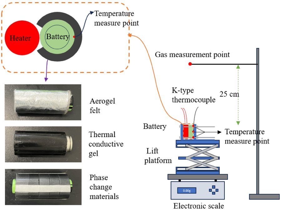 Emergency Management Science and Technology tweet media