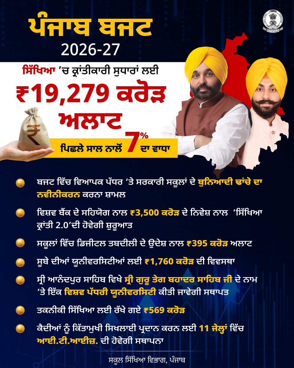 Department of School Education Punjab tweet media