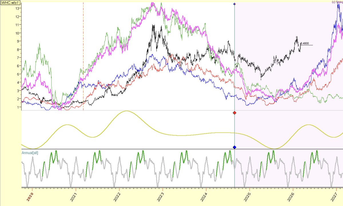 Namzes Cycles tweet media