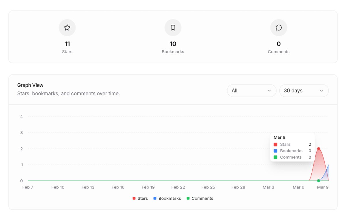 Abhishek Chauhan tweet media
