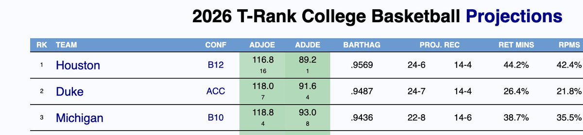Bart T🏀rvik tweet media