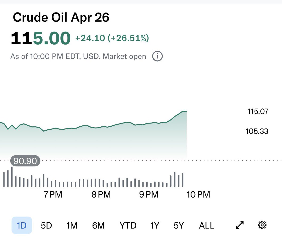 At this rate, we won't need new pipelines...

It'll be profitable to just scoop up some oil and carry it to the Northern BC coast in your hands.