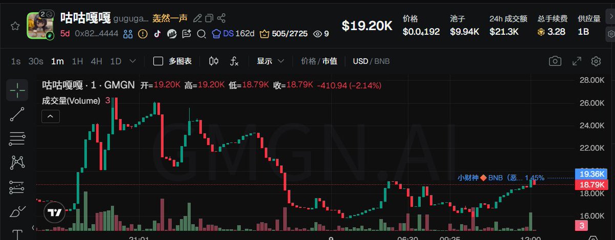 国产两大爆火IP，我的刀盾bsc输给了sol，咕咕嘎嘎bsc也要输给sol吗？#咕咕嘎嘎 #我的刀盾