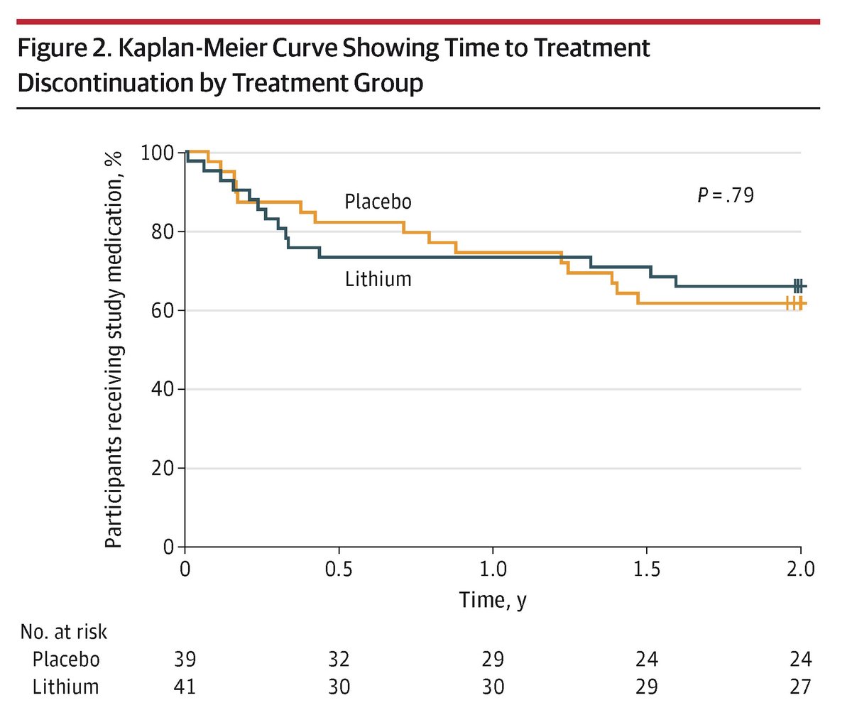 JAMA Neurology tweet media