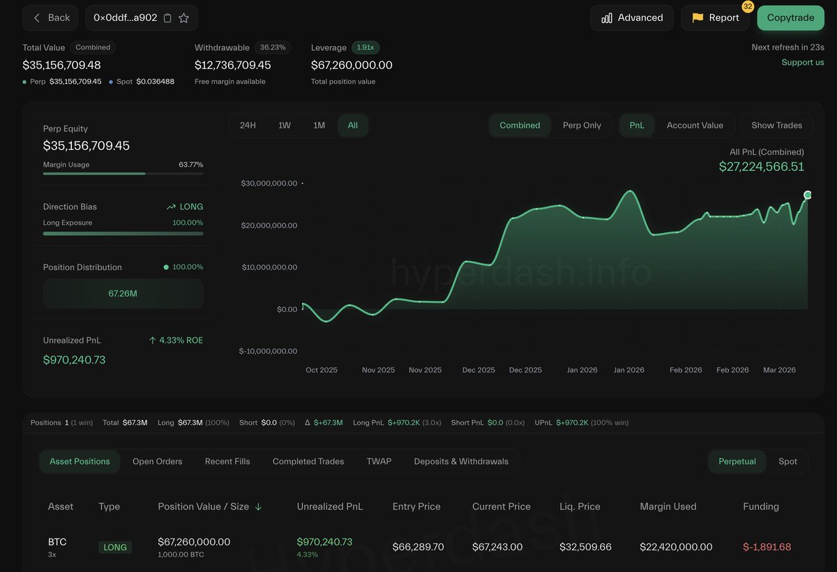 Lookonchain tweet media