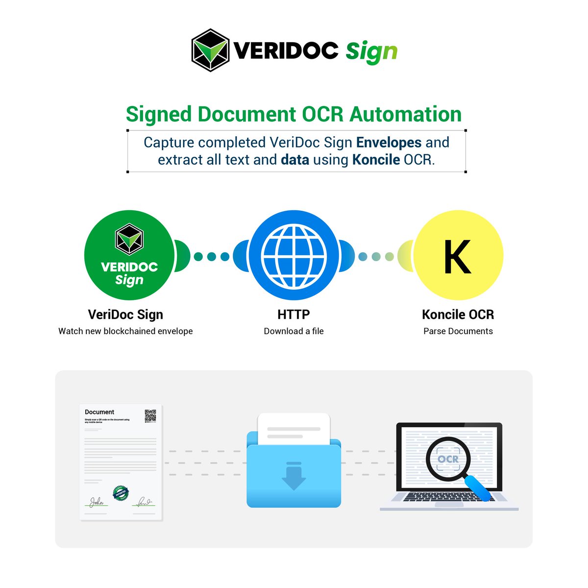 VeriDocGlobal tweet media