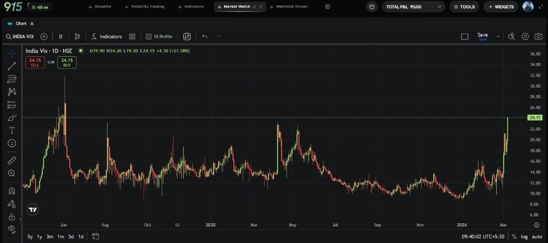 Sarang Sood tweet media