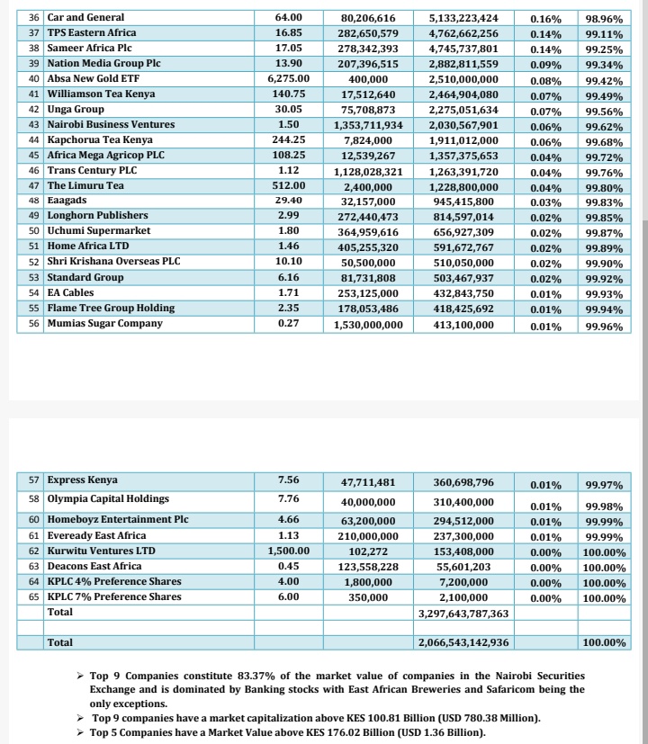 Market Cap Trainers tweet media