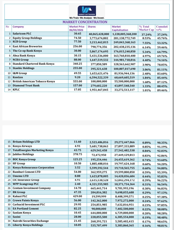 Market Cap Trainers tweet media