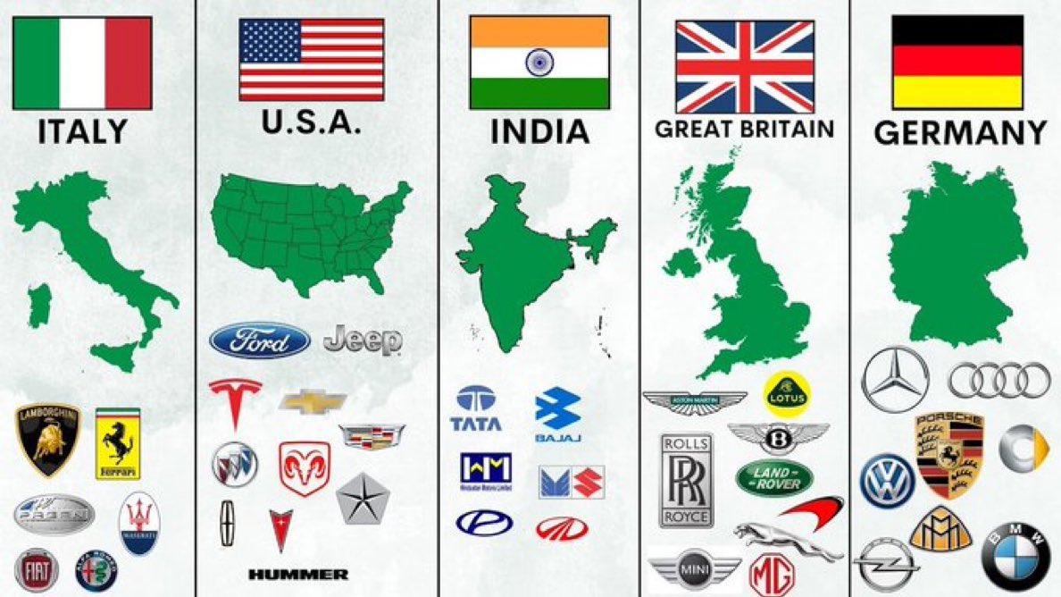 TheCleanCarClub's tweet photo. Which country makes the best cars? https://t.co/GTAKmRnFKa