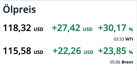 Uberrenditen's tweet image. Hat spaß gemacht.  
Danke fürs mitspielen! 
#börse #Aktien #öl