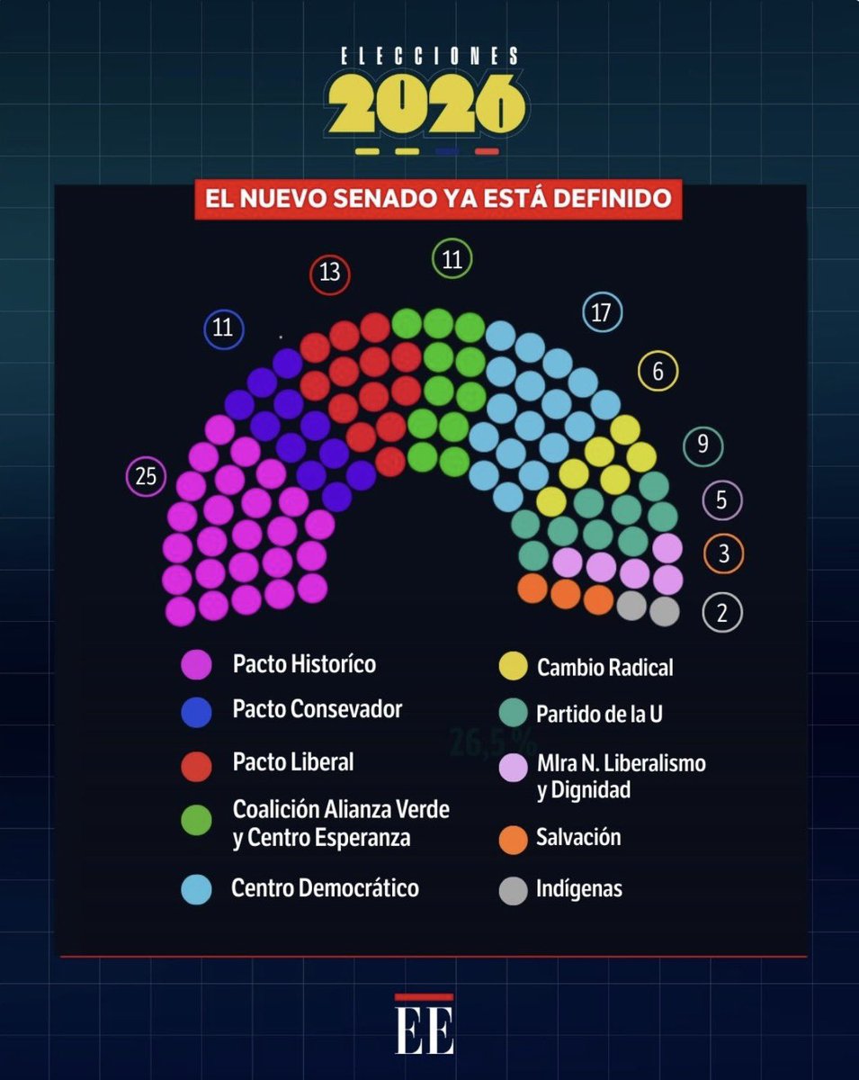 Gustavo Bolívar tweet media
