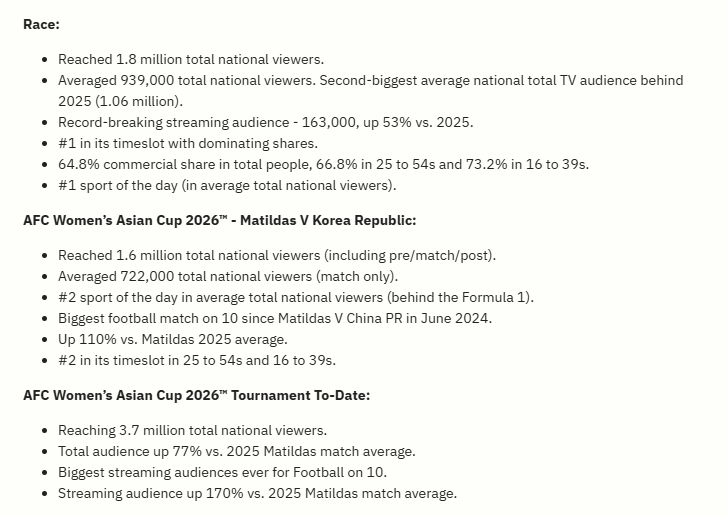 sportsindustry tweet media