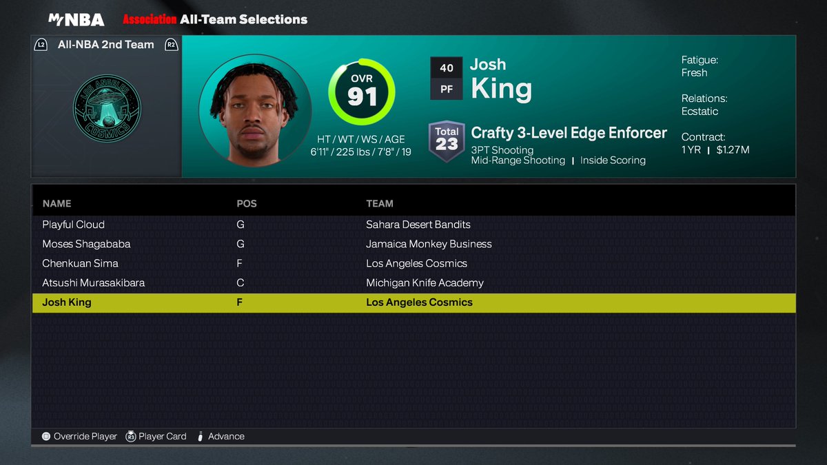 ALL FLY LEAGUE SECOND TEAM. <a href="/hawksucklol/">Josh 🧑🏾‍🎤</a> <a href="/playfuIcloud/">00E</a>