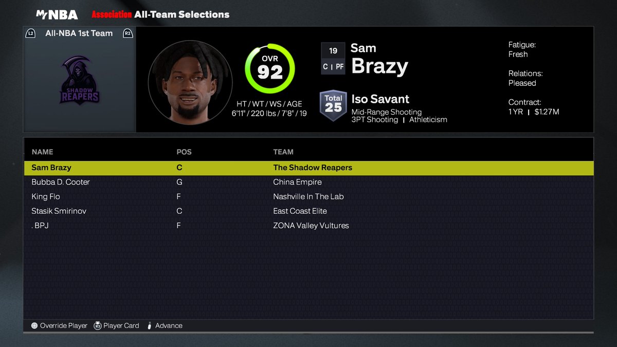 ALL FLYLEAGUE FIRST TEAM. <a href="/sambrazy/">sam⛷</a> <a href="/_Braizen/">Brian</a> <a href="/StageHuncho/">Flo</a> <a href="/AkanesAura/">Tyler ™️</a>