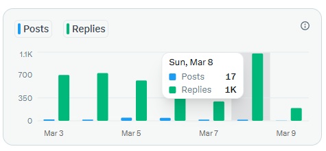 어제는 엑스하면서 최고로 달린 날입니다! ㅋㅋㅋ
무려 댓글 1K 돌파! 🔥🔥🔥

갈 길은 아직 멀었지만, 뭐 올해 안에는 되겠죠 머!

나이 마흔 넘어도 이 정도 댓글 달 수 있슘미다! 🫡 🫡

전 아직 할만 하오니 알고신은 부디 다른 엑친 분들에게 먼저 방문해 주소서!

나는 걱정 안해~
어차피 내