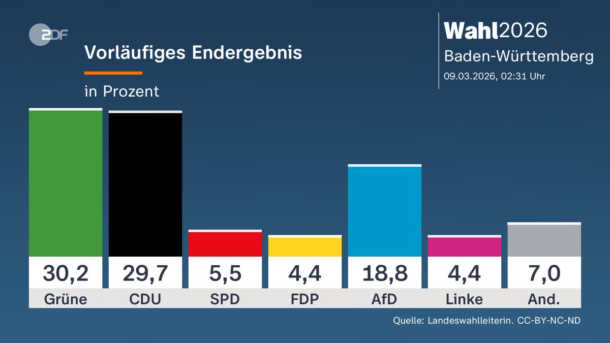 Peter Fischer tweet media