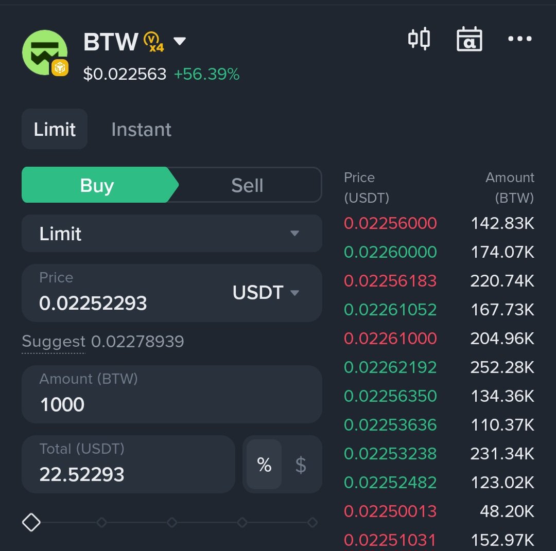 ferdauxsalam's tweet image. The growth of $BTW is absolutely insane! 🚀
​Started with just $8 for 1000 BTW, and now it's sitting at over $22! 📈 That’s nearly a 3x gain! 💎🙌
​Slow and steady wins the race. 💸
​#BTW #CryptoGains #Altcoins #Trading #BullRun #ToTheMoon #HODL