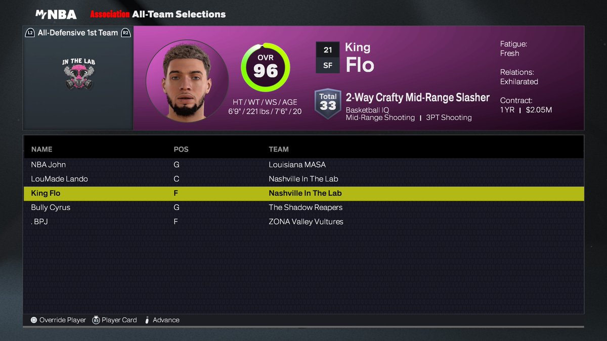 ALL DEFENSIVE FIRST TEAM.

<a href="/StageHuncho/">Flo</a> <a href="/LandoGoingGhost/">Lando🕸️</a> <a href="/JohnCapalot_/">John✨</a>