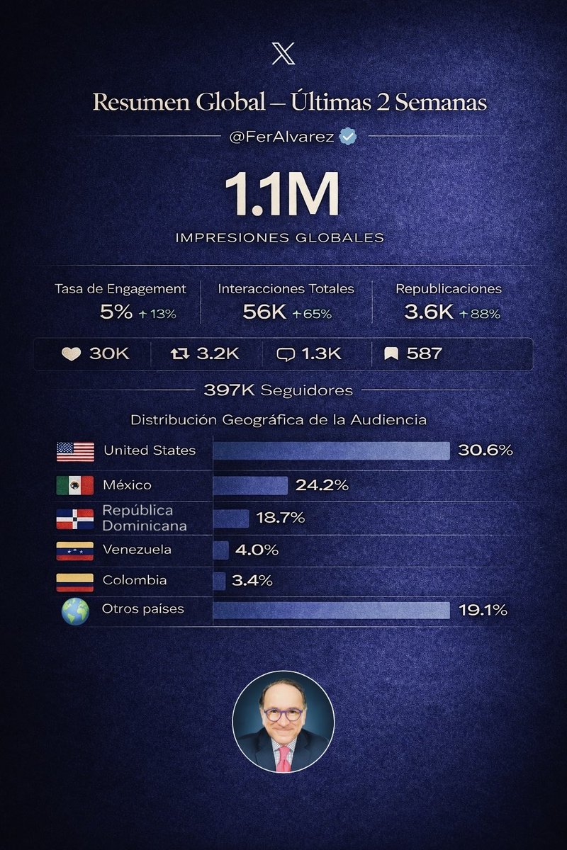 Fernando Álvarez tweet media