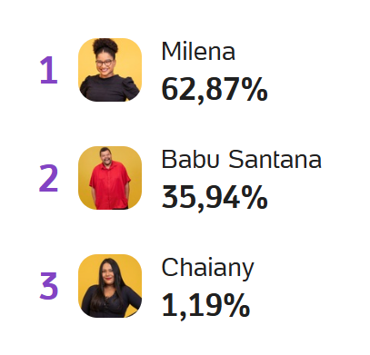 Parcializei 🎯 tweet media