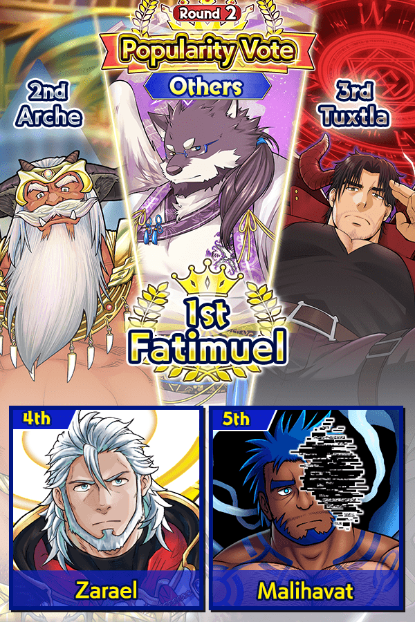 CraveSaga_ERO's tweet photo. Popularity vote results are in! Did your favorite character make the list?

#CraveSaga #PopularityVote https://t.co/Jbl36NQp2f