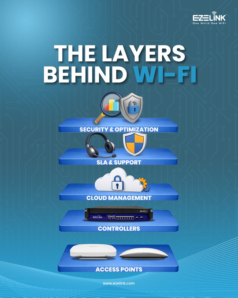 Enterprise WiFi isn’t just an access point—it’s a complete ecosystem built for performance, security, and reliability. 📶🖥️

#EZELINK #WiFiInfrastructure #EZELINKSolutions #EnterpriseWiFi #ReliableConnectivity #BusinessConnectivity #TechMythBusting #WiFiManagement