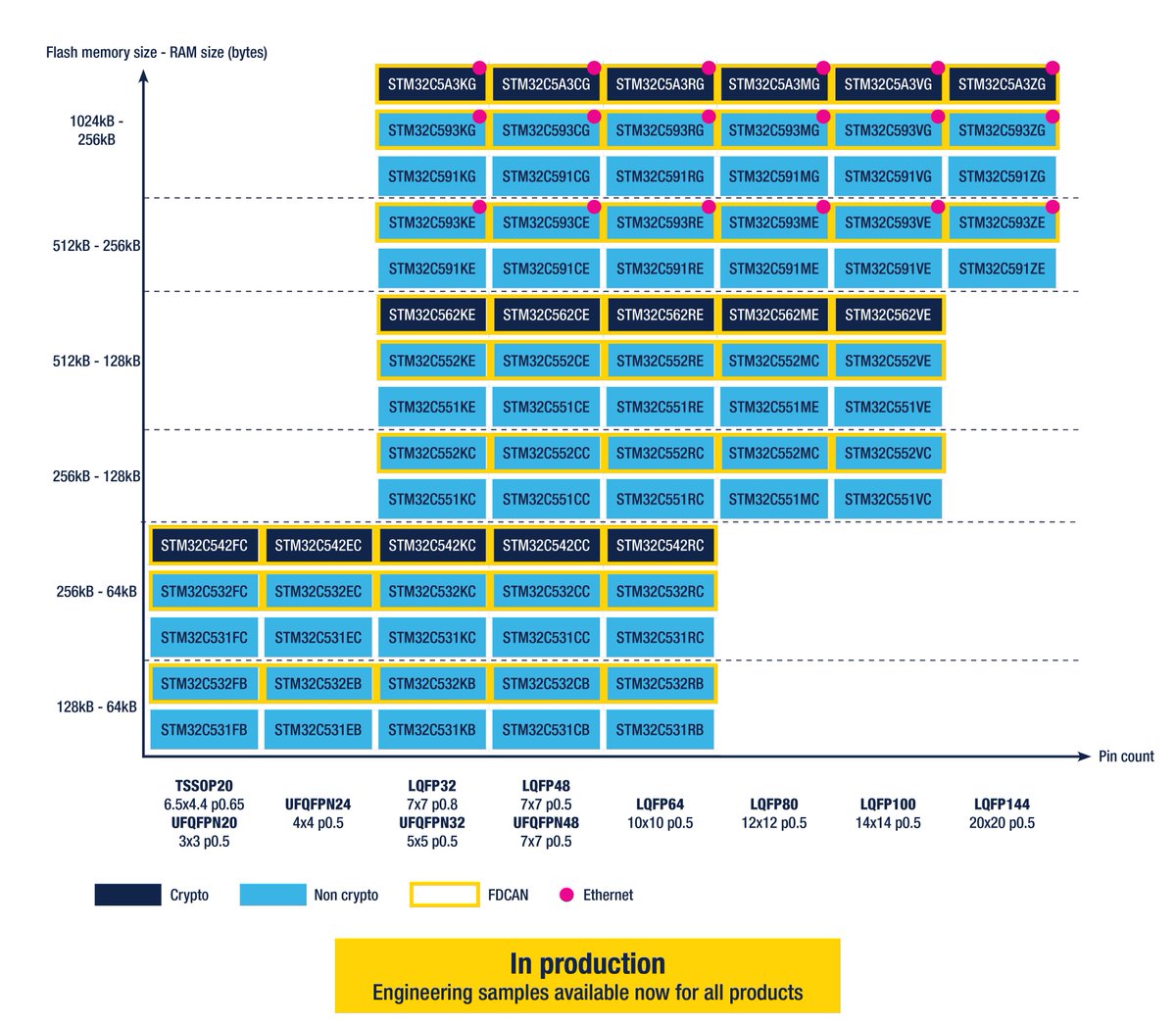 CNX Software tweet media