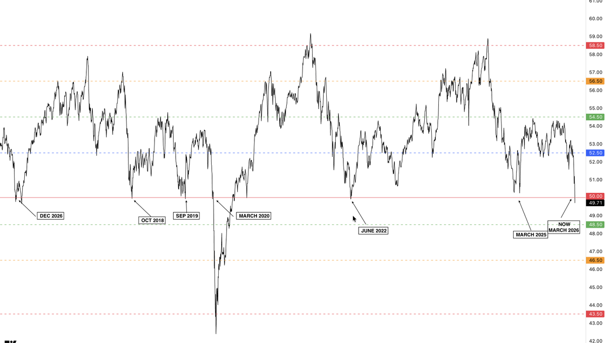 lifensunil's tweet photo. 💡Historical Momentum/strength data of last 10 years = #Nifty #nifty50

This shows clearly that we are at very important level.

#STOCKMARKETINDIA #BANKNIFTY #StockMarketCrash #VIVINDICATOR #StockMarkets #StockMarketNews #SWINGTRADING https://t.co/Zj5G2jH0CD