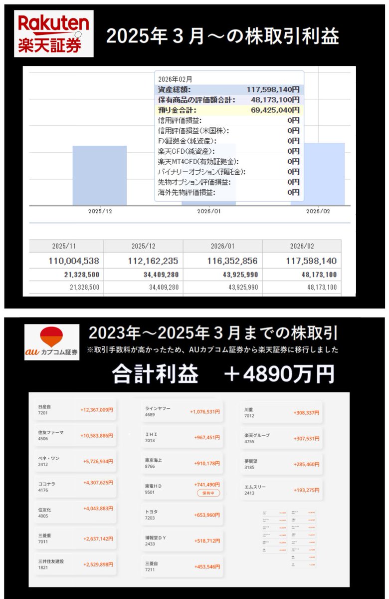 木星在住@ソニーFG【8729】に一億円、全財産賭けてます。 tweet media