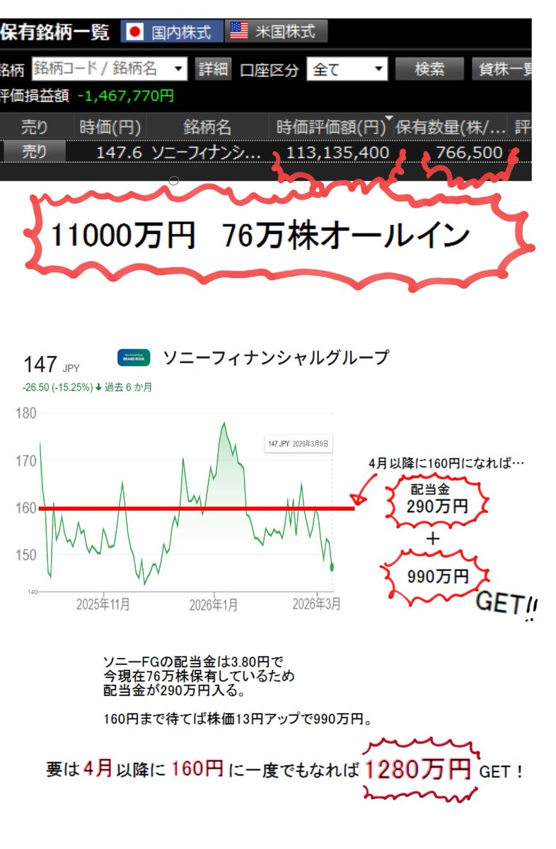 木星在住@ソニーFG【8729】に一億円、全財産賭けてます。 tweet media