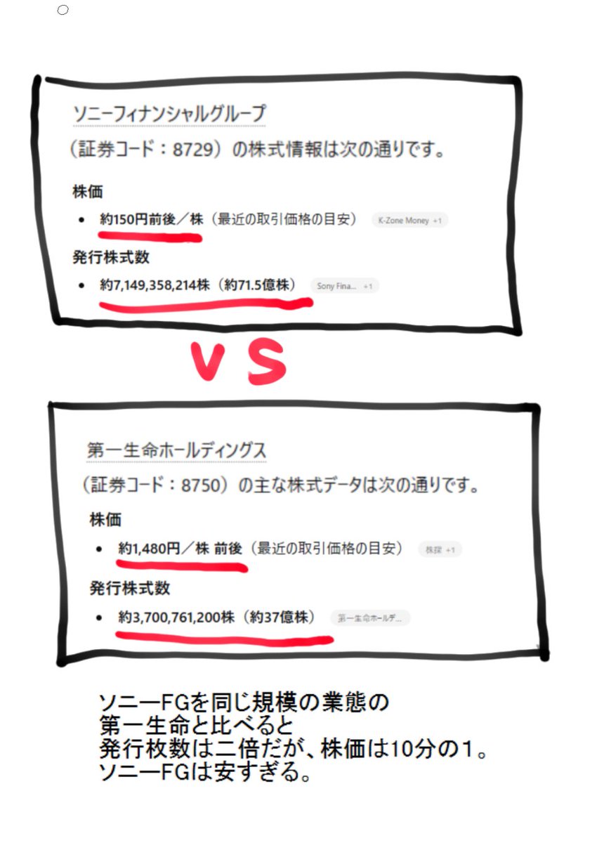 木星在住@ソニーFG【8729】に一億円、全財産賭けてます。 tweet media