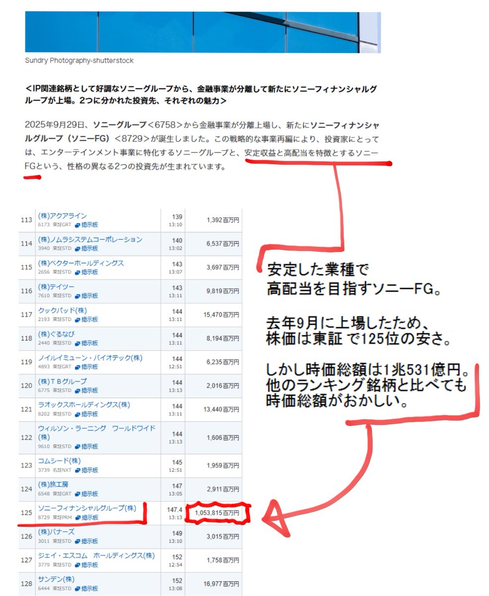 木星在住@ソニーFG【8729】に一億円、全財産賭けてます。 tweet media