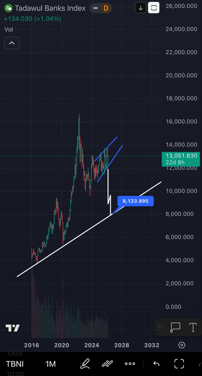 📈📉مخلل فني tweet media
