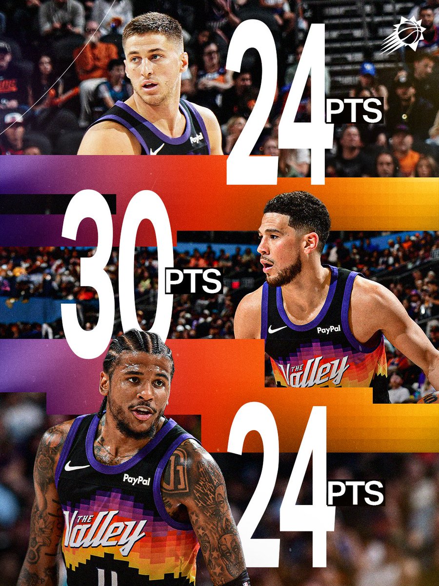 Combined 78 PTS scoring from Book, Jalen & Collin tonight 🔥