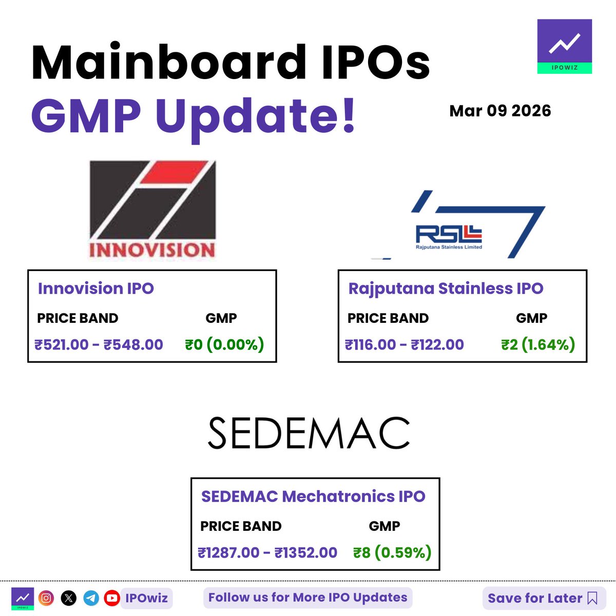 ipowiz's tweet image. Mainboard IPOs GMP Update 👀✨

#ipo #ipogmp #ipoalert #rajputanastainless