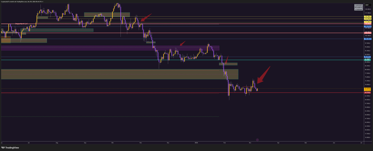 CryptoLeksFX tweet media