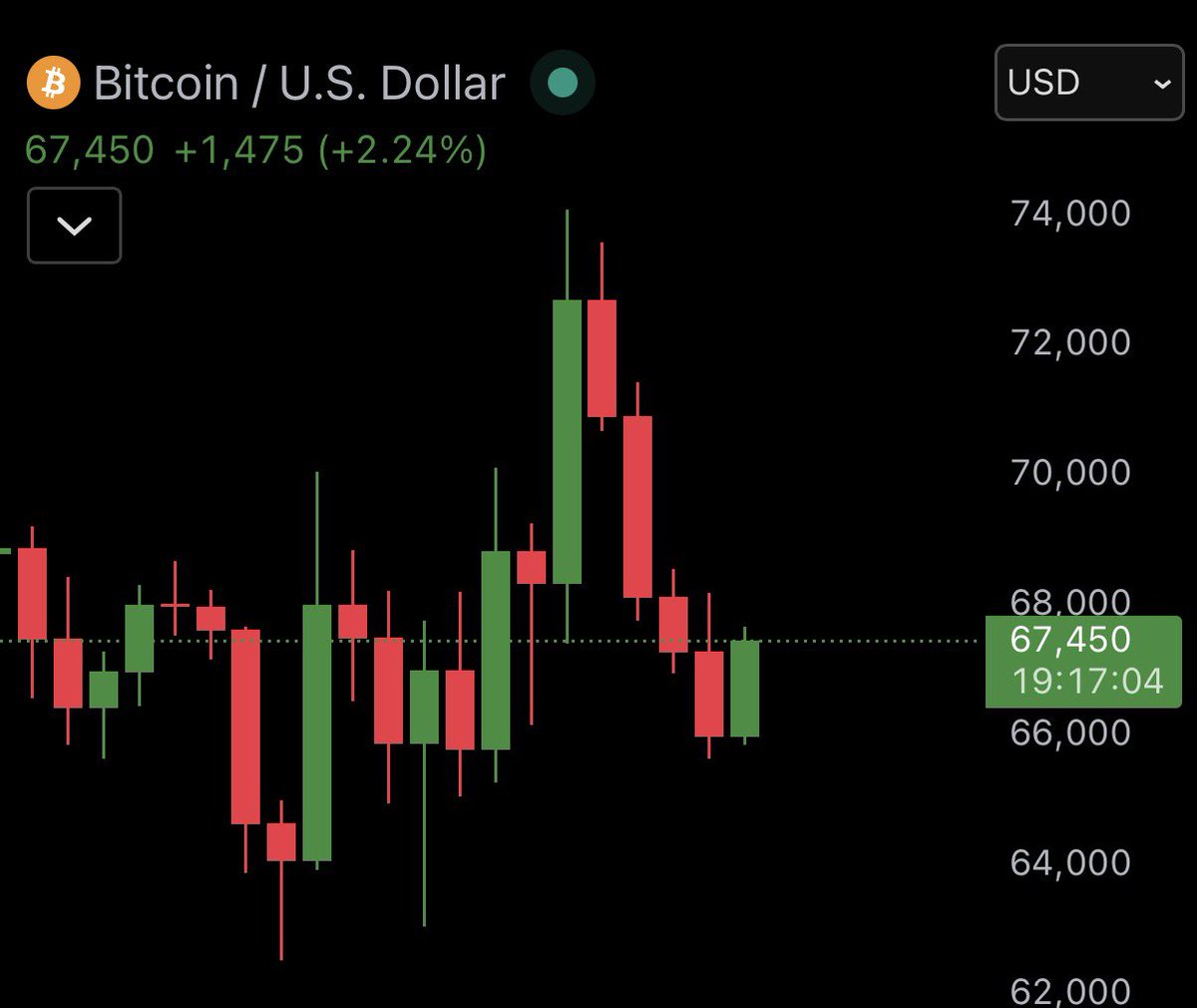 Ash Crypto tweet media