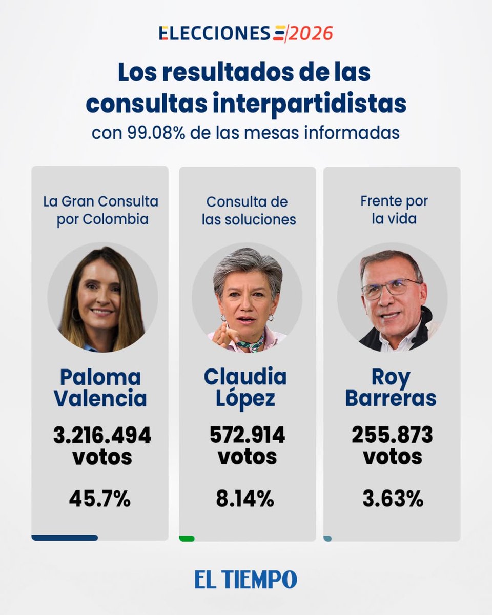 EL TIEMPO tweet media