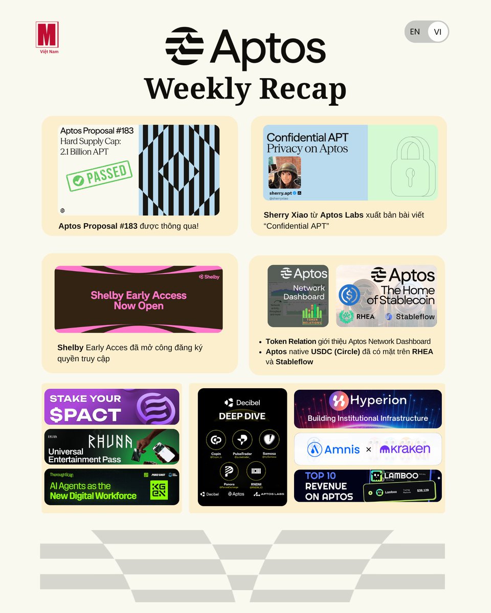 MoveClub Vietnam 🇻🇳🌐 tweet media