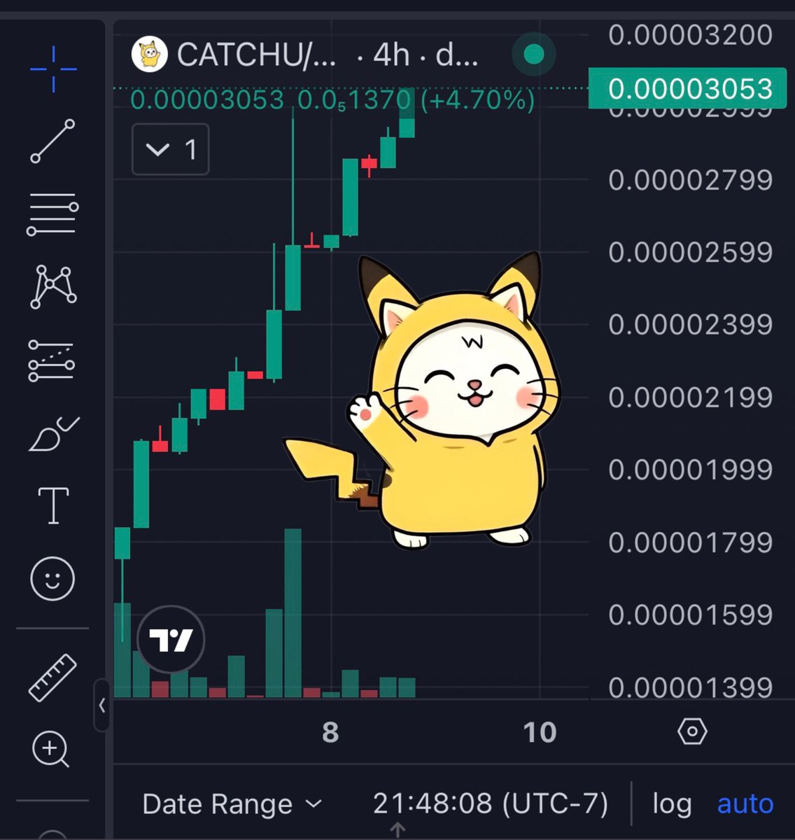 30k who dis 📈 $CATCHU