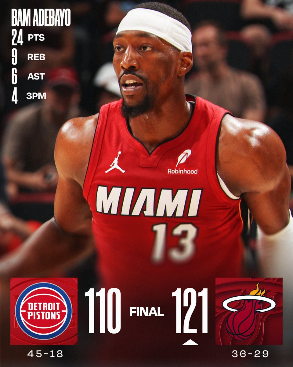 🏀 SUNDAY'S FINAL SCORES 🏀
Bam joins Dwyane Wade as the only players in Heat franchise history to reach 10,000 career regular season points as the @MiamiHEAT win at home!
Tyler Herro: 25 PTS, 6 REB, 4 3PM
Jaime Jaquez Jr.: 19 PTS, 6 REB, 7 AST