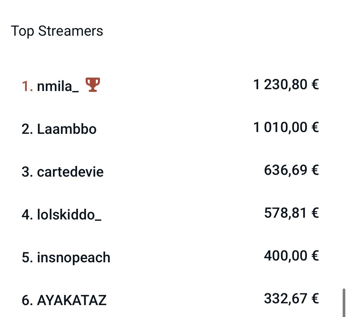 𐔌 . ⋮ inès .ᐟ ֹ ₊ ꒱ tweet media