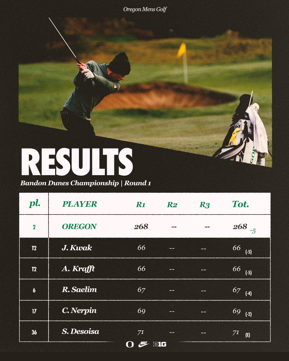Oregon Men's Golf tweet media