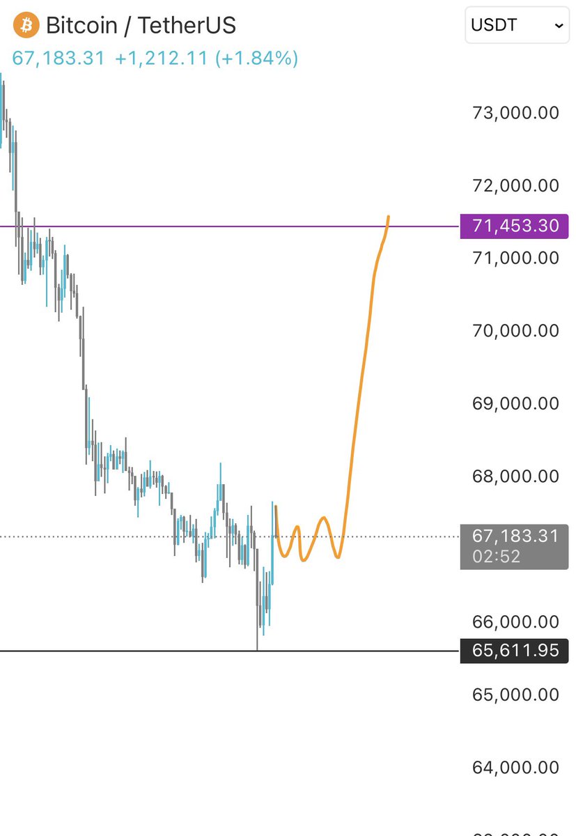 VeLLa Crypto tweet media