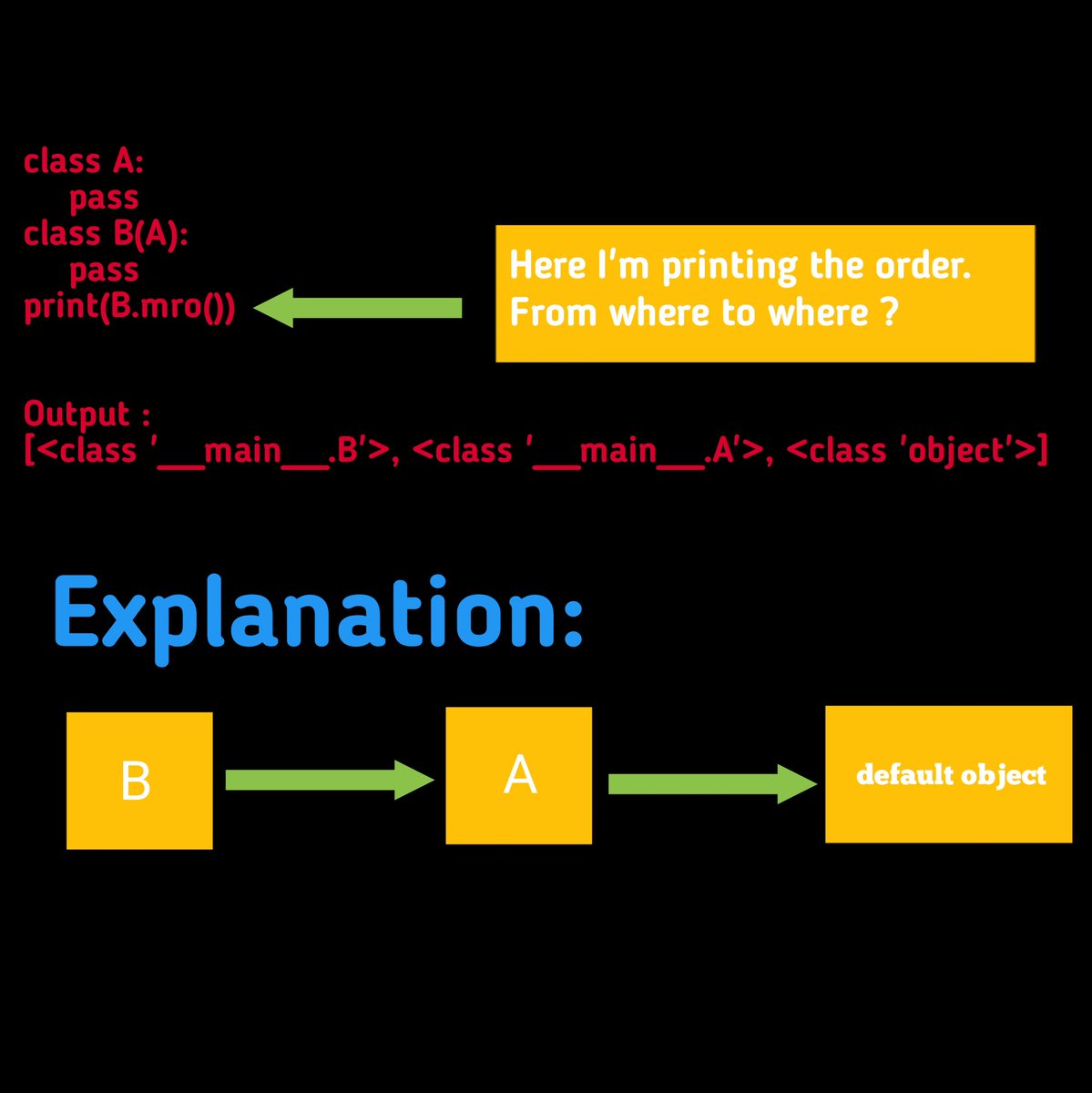 Python Library Advanced Concepts 🤏🏻 tweet media