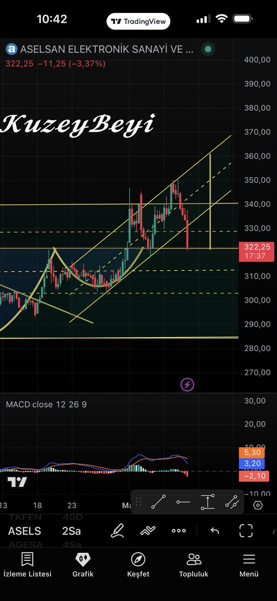 #ASELS Biri şuna söylesin savaş var 😅
(Ytd)