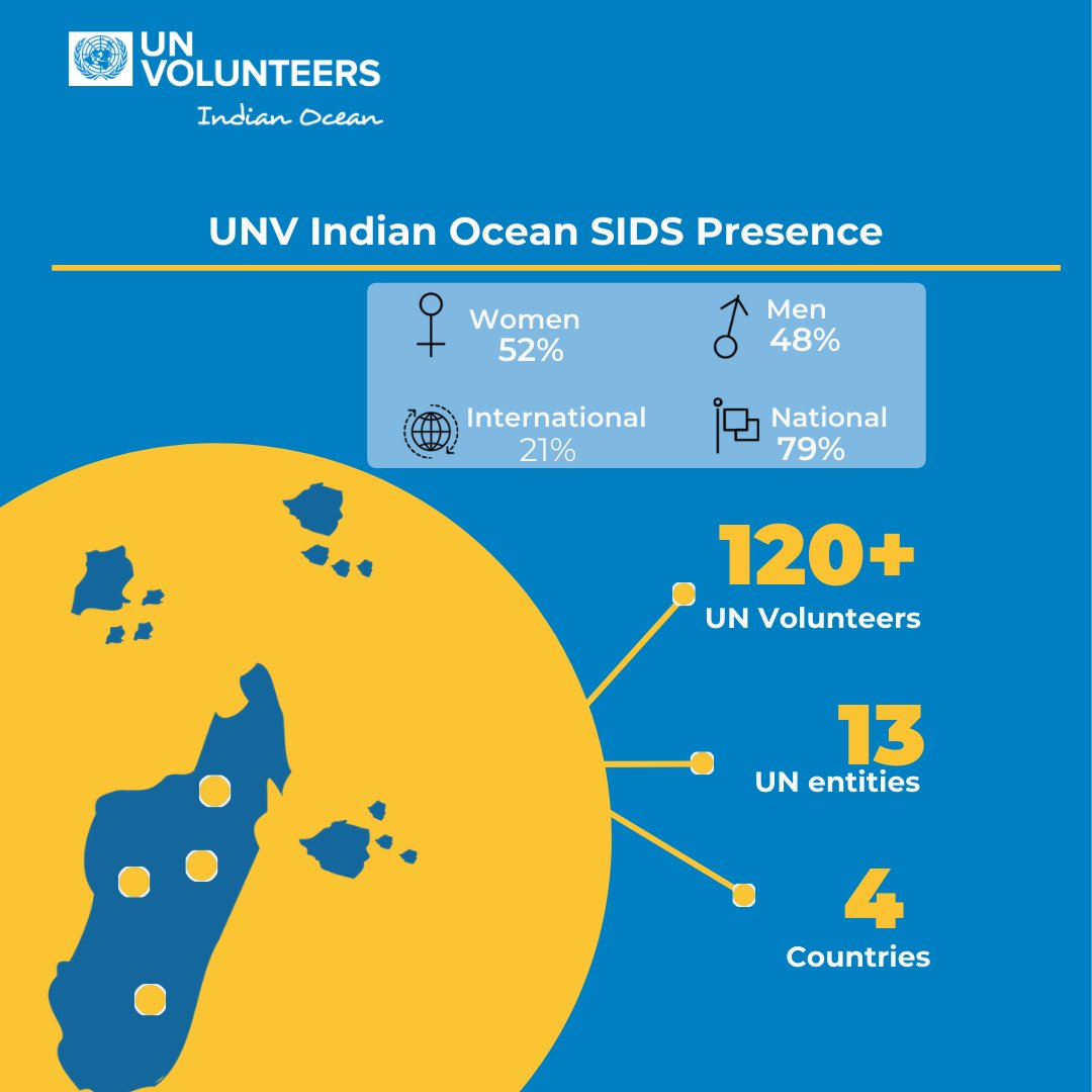 UNV East and Southern Africa tweet media