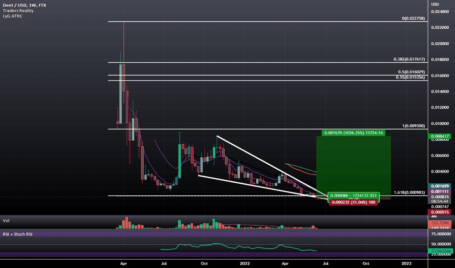 muzdaripkripto tweet media