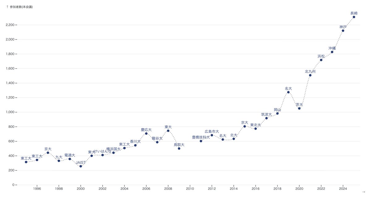 Sorami Shiromizu (Hisamoto) tweet media